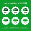 imageGreenies Smart Essentials Puppy High Protein Dry Dog Food Real Chicken ampamp Brown Rice Recipe 55 lb BagChicken  Rice